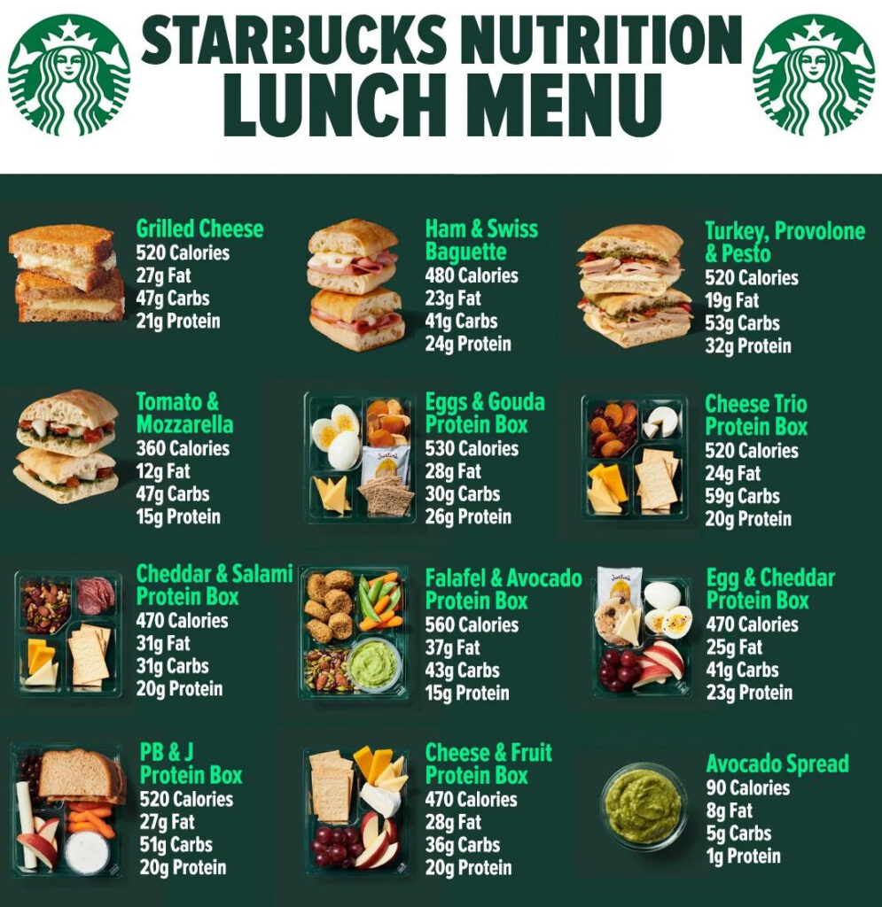 Starbucks Lunch Menu Calories