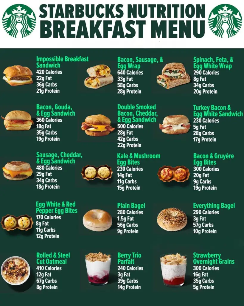 Starbucks Breakfast Calories