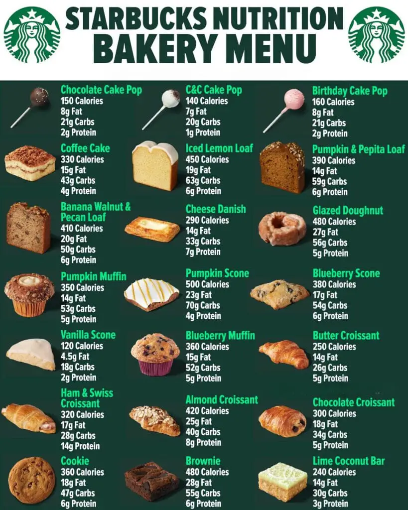 Starbucks Bakery Calories