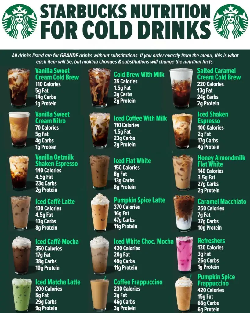 Starbucks Cold drinks Calories