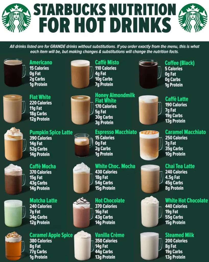 Starbucks Hot drinks