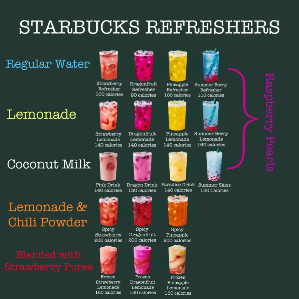  low-calorie refreshers from Starbucks